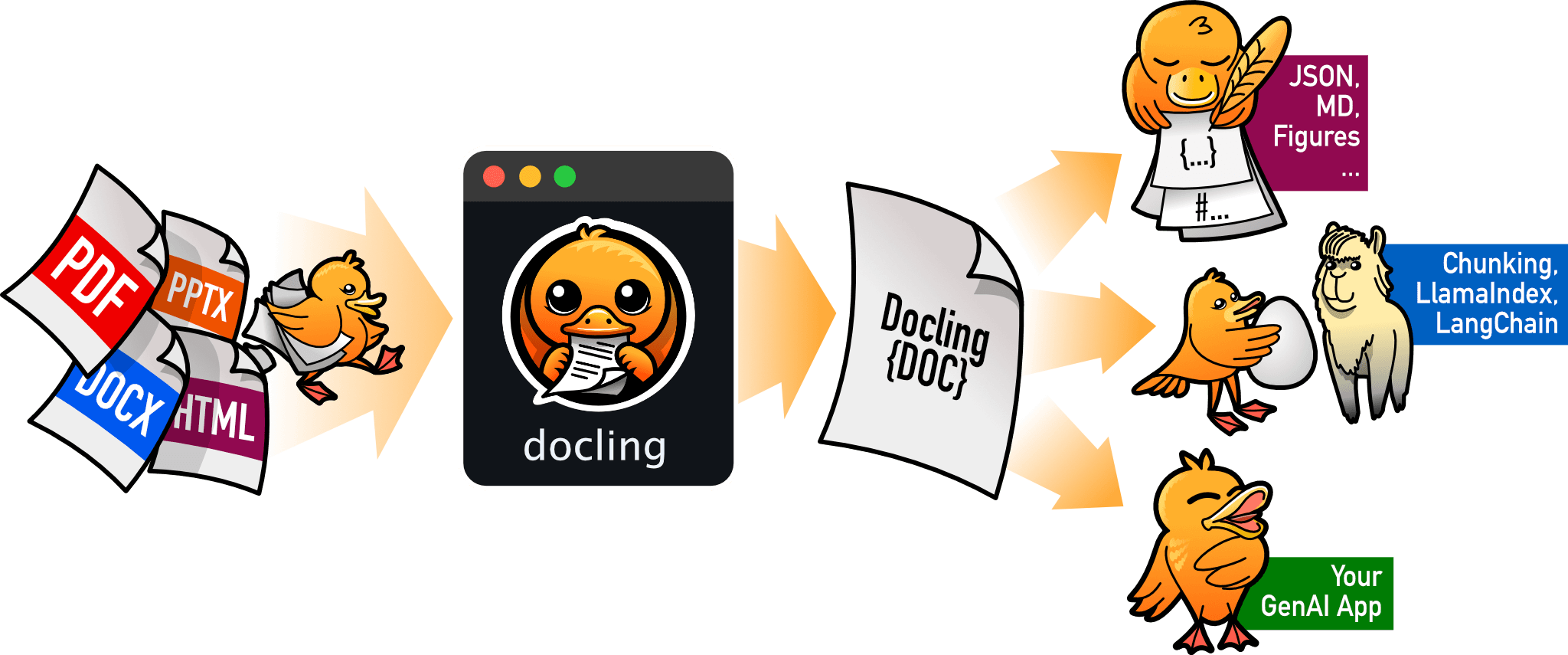 Preview of Docling API